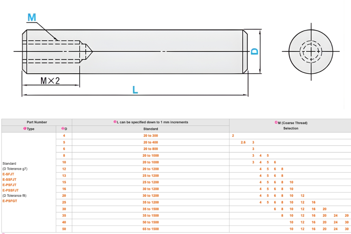 Thông số kỹ thuật trục dẫn hướng tuyến tính E-PSFJT