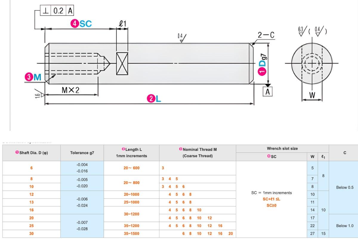 Thông số kỹ thuật trục dẫn hướng tuyến tính thẳng có rãnh cờ lê E-PSFJC