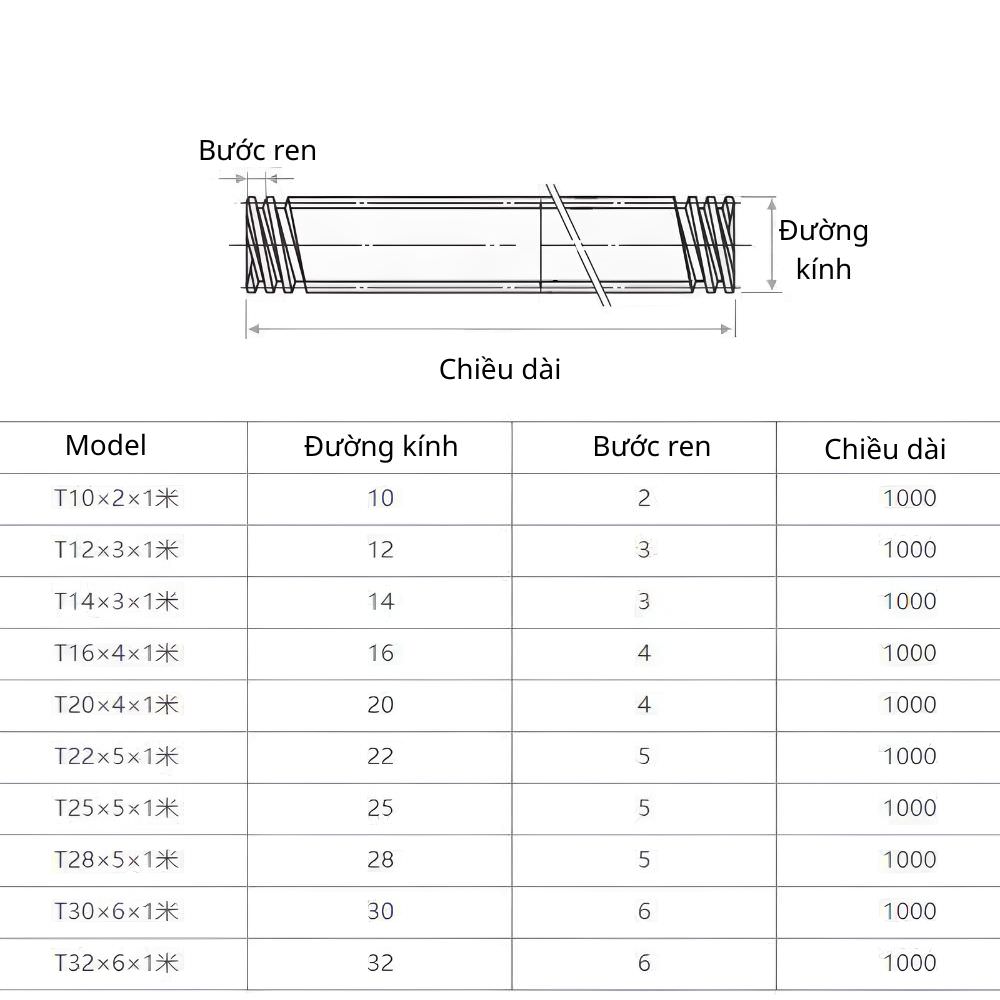 Thông số kỹ thuật trục vít me ren inox 304 TR8, 10, 12, 16, 20, 22, 24, 25, 28, 30, 36, 40