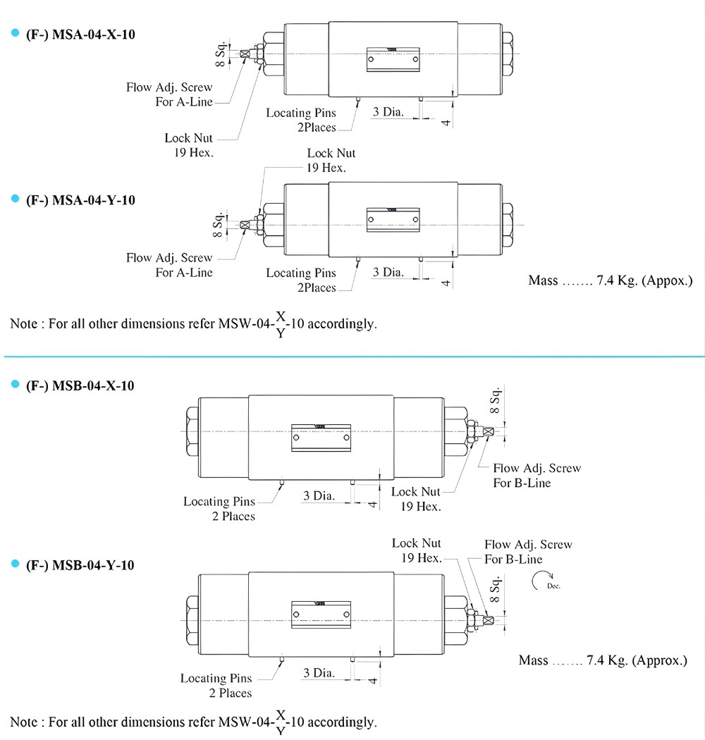 Thông số kỹ thuật van chỉnh lưu lượng Modular YUCI YUKEN MS-04 series