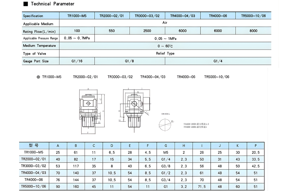 Thông số kỹ thuật van điều áp STNC TR2000-02, 3000-03, 4000-04, 5000-10