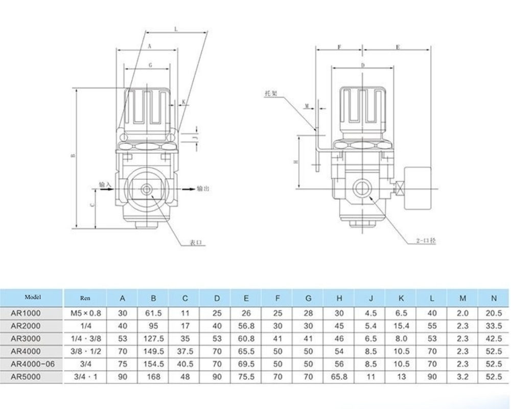 Thông số kỹ thuật van điều chỉnh áp suất AR1000, 2000, 3000, 4000