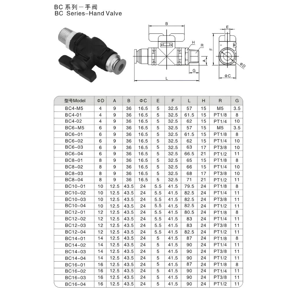 Thông số kỹ thuật van khoá khí BC4, BC6, BC8, BC10, BC12, BC16