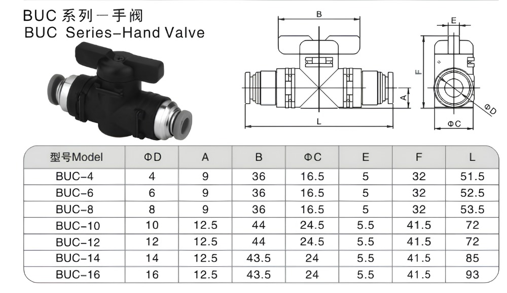 Thông số kỹ thuật của van chịu lực khí nén BUC-4, BUC-6 , BUC-8, BUC-10, BUC-12, BUC-16