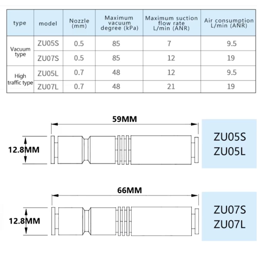 Thông số kỹ thuật van tạo chân không ZU03, ZU04, ZU05, ZU07