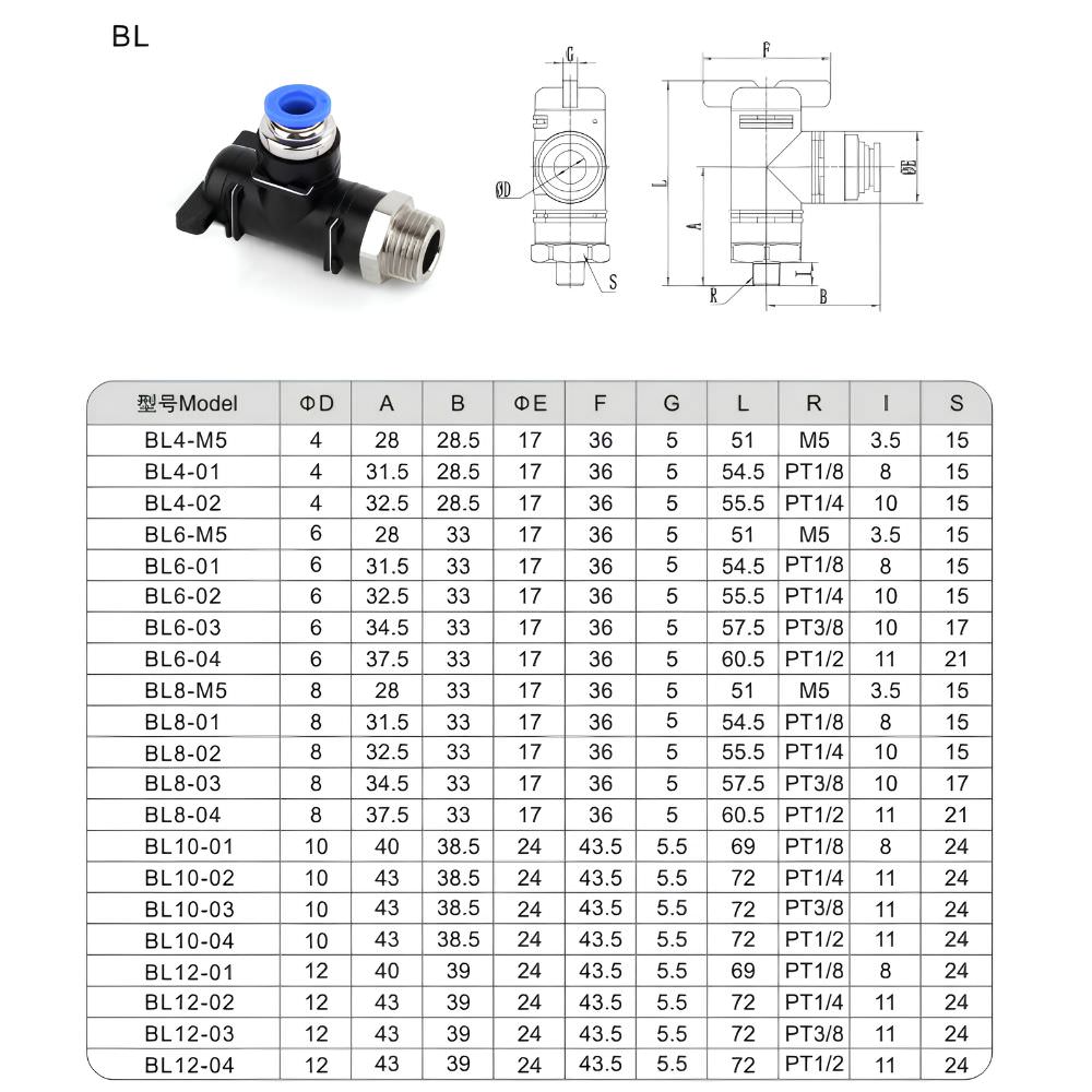 Thông số kỹ thuật của van khoá khí nén dạng tay BL4, BL6, BL8, BL10, BL12