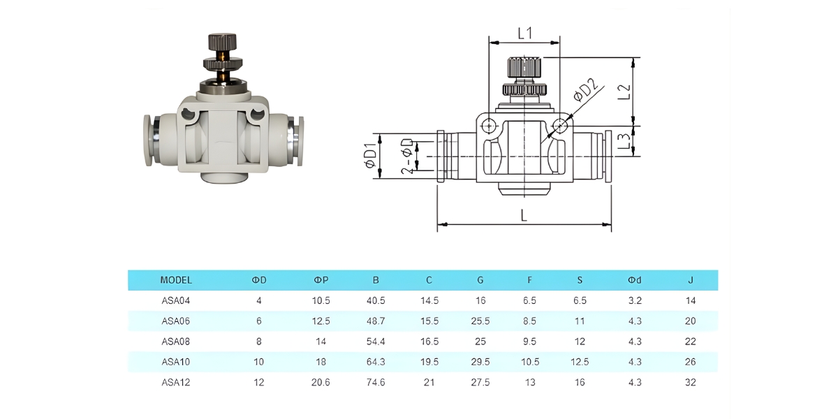 Thông số kỹ thuật van tiết lưu khí nén dạng thẳng ASA04, ASA06, ASA08, ASA10, ASA12