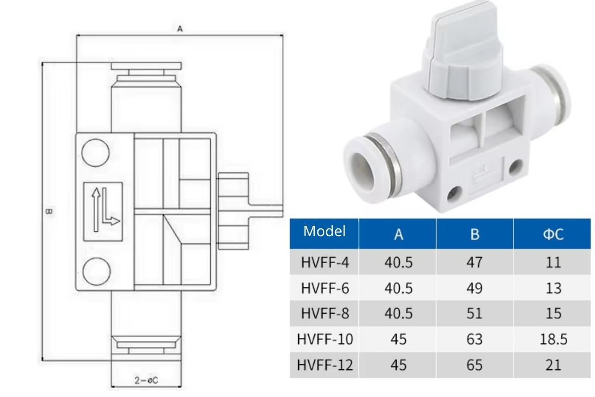 Thông số kỹ thuật van tiết lưu khí nén HVFF04, HVFF06, HVFF08, HVFF10, HVFF12