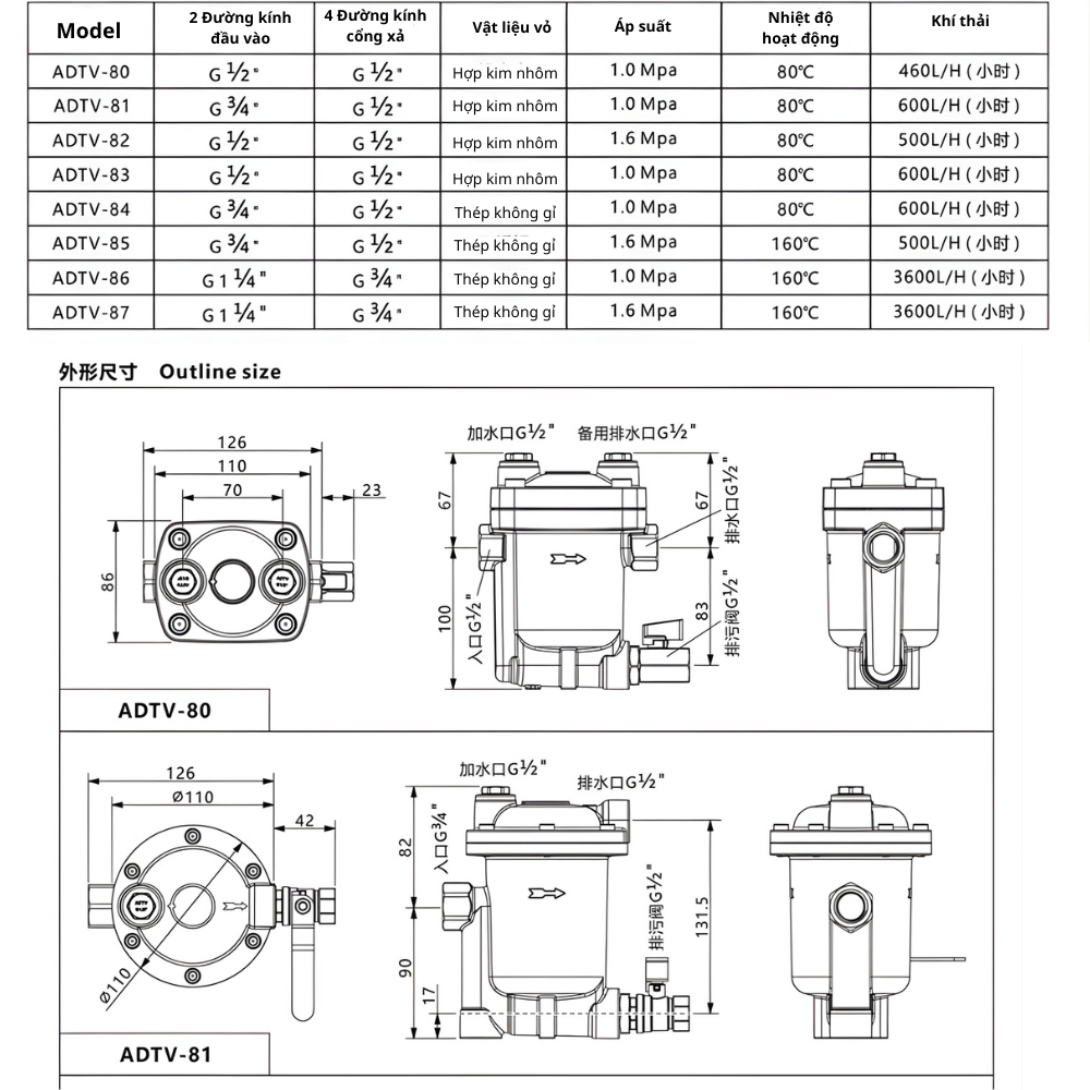 Thông số kỹ thuật van xả nước tự động máy nén khí ADTV-80, ADTV81