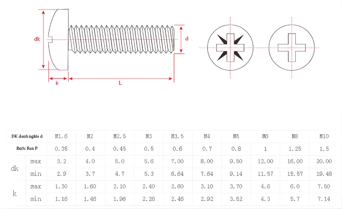 Thông số kỹ thuật vít đầu tròn inox 304