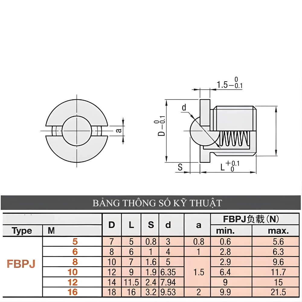 Thông số kỹ thuật vít bi nhún thép đầu inox 440C FBPJ