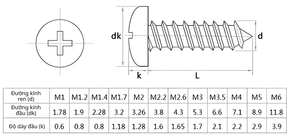 Thông số kỹ thuật vít tự khoan đầu tròn inox