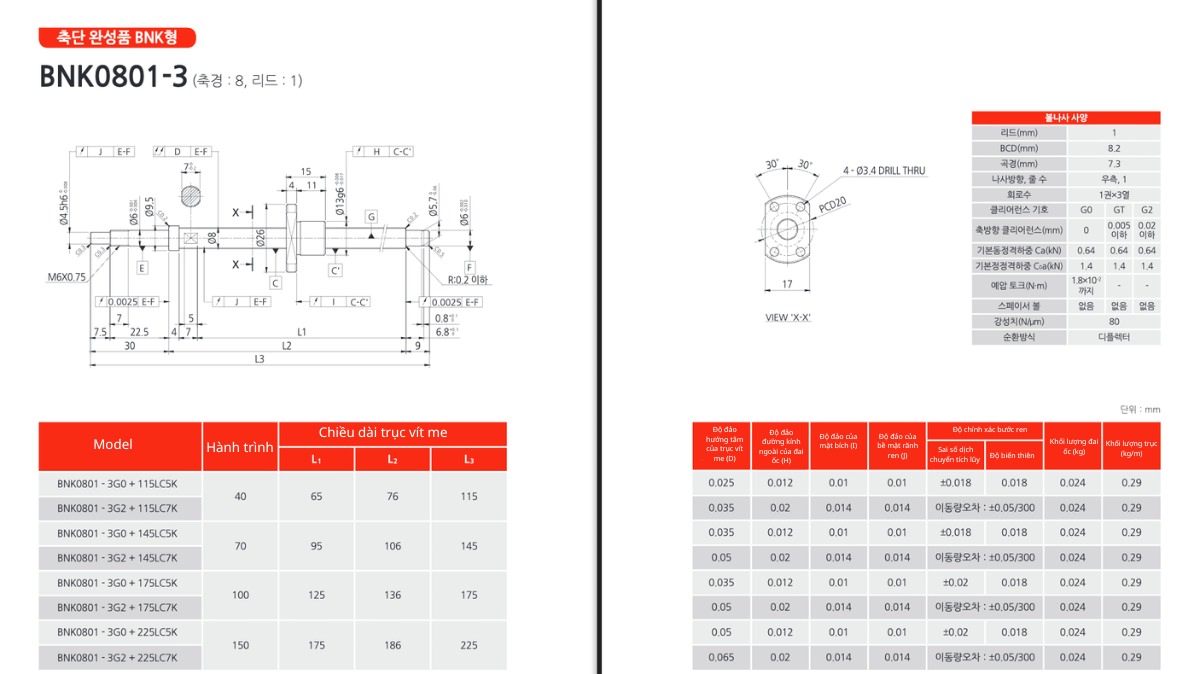 Thông số kỹ thuật của vít me BNK0801-3