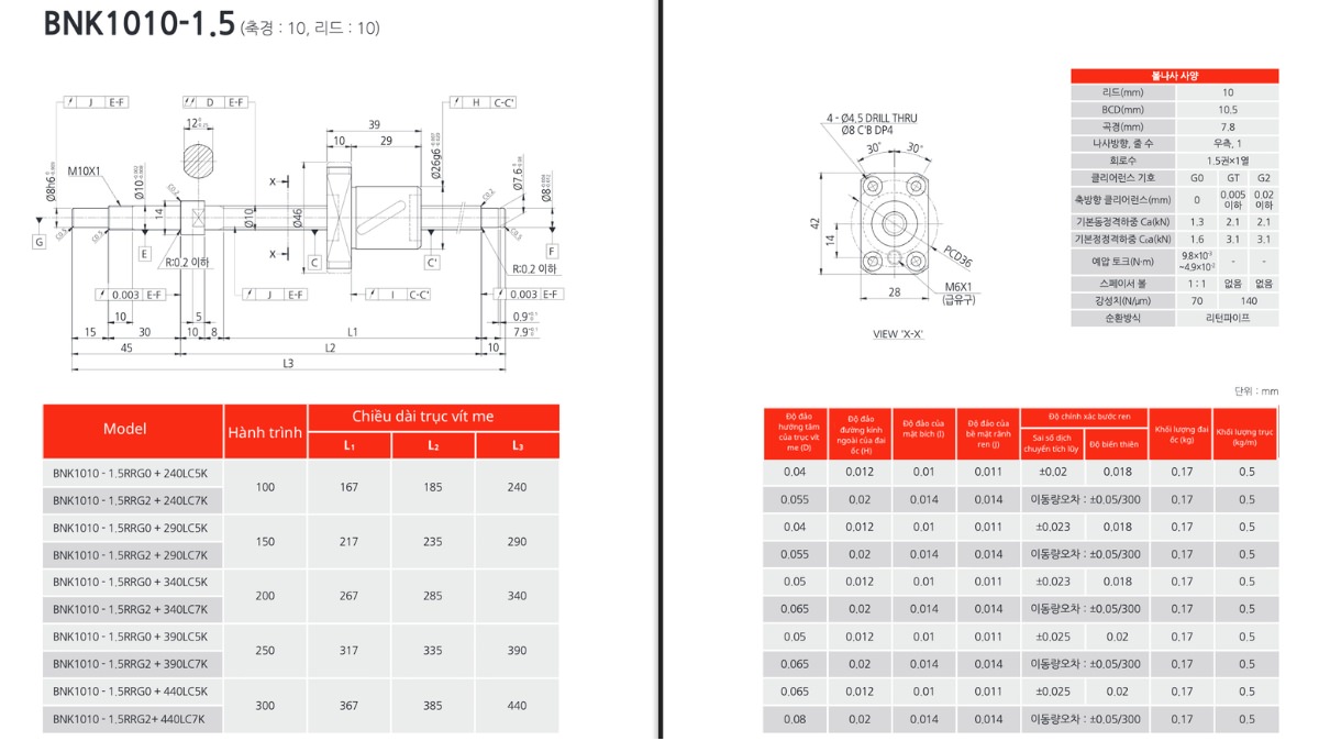 Thông số kỹ thuật của vít me BNK1010-1.5