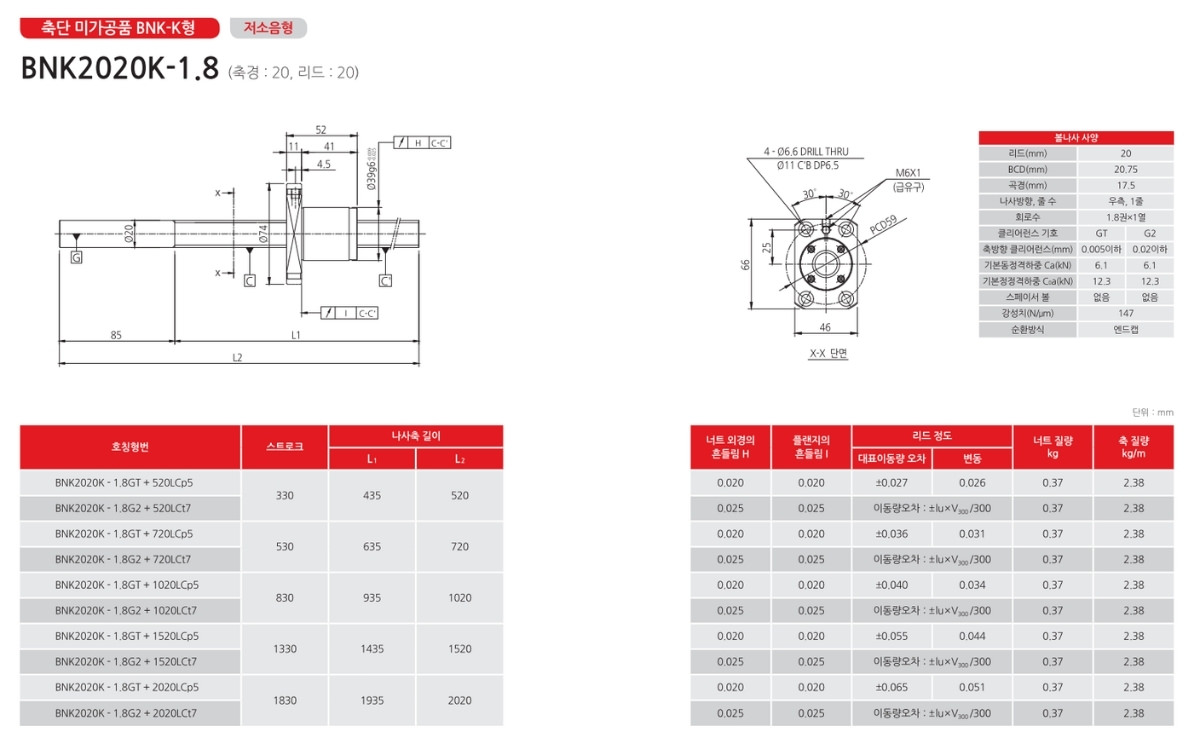 Thông số kỹ thuật của đai ốc vít me bi BNK2020K-1.8G2
