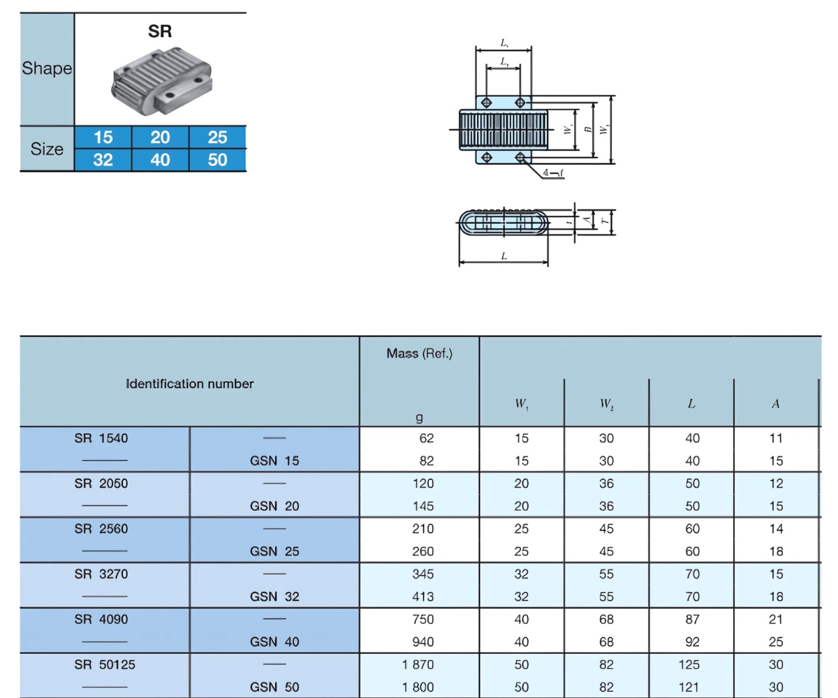 Thông số kỹ thuật bạc đạn khối lăn mặt phẳng IKO SR