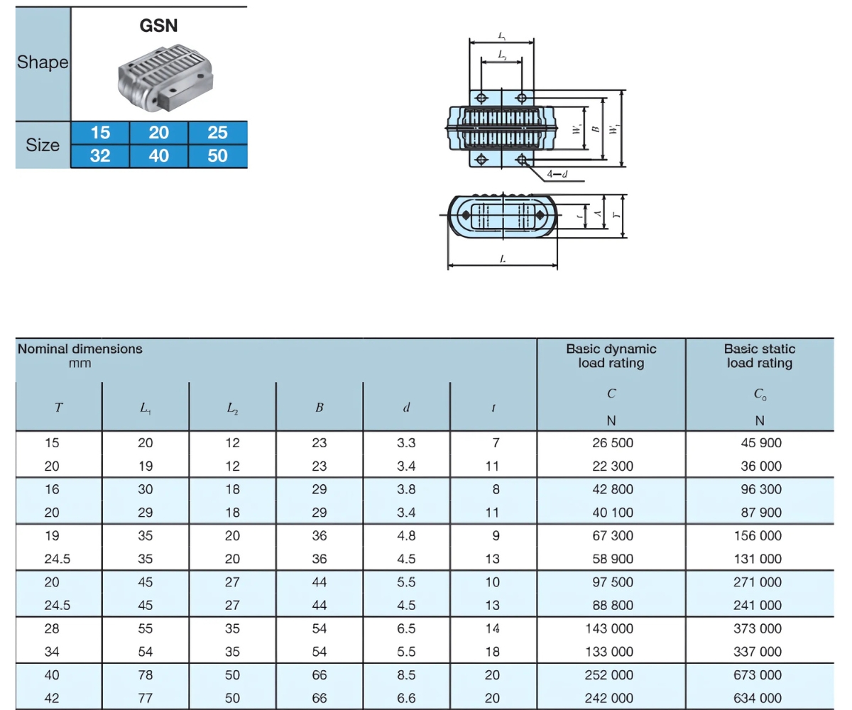 Thông số kỹ thuật bạc đạn khối lăn mặt phẳng IKO SR