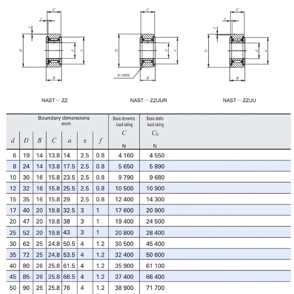 Thông số kỹ thuật ổ bi kim NAST