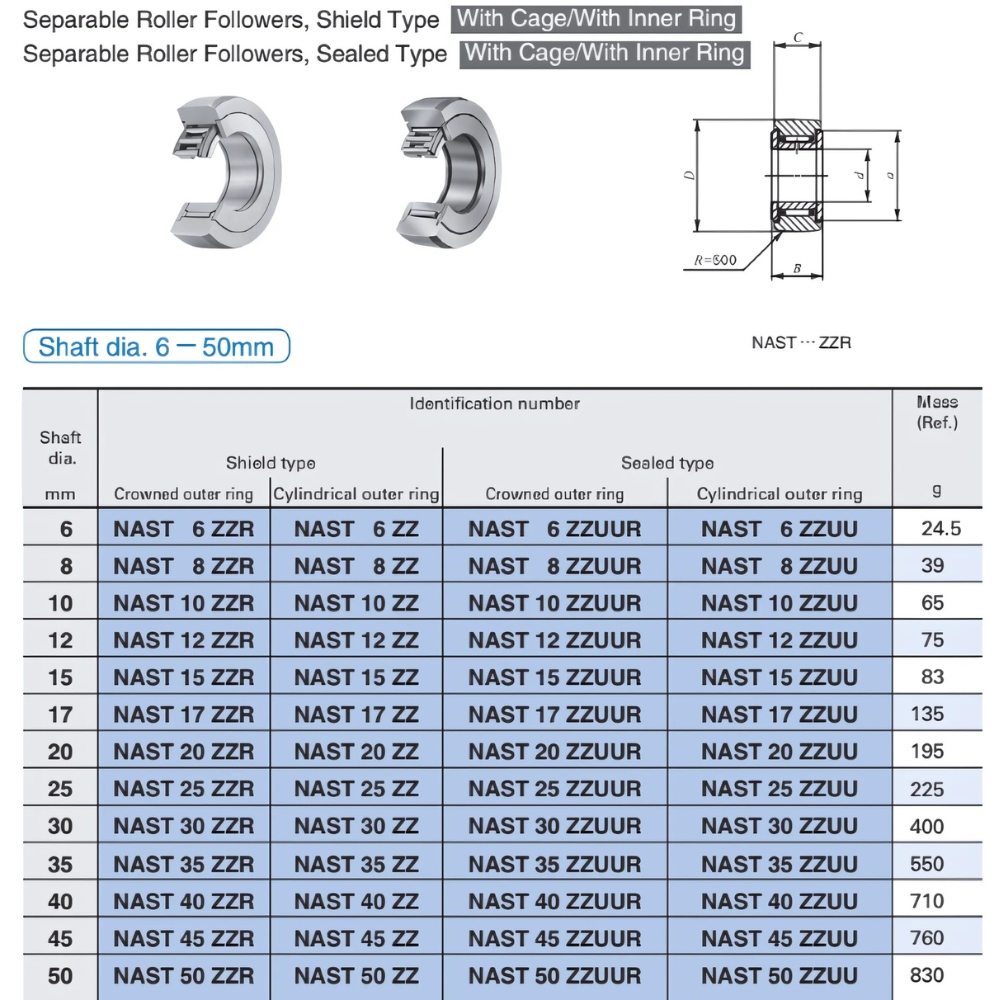 Thông số kỹ thuật ổ bi kim NAST