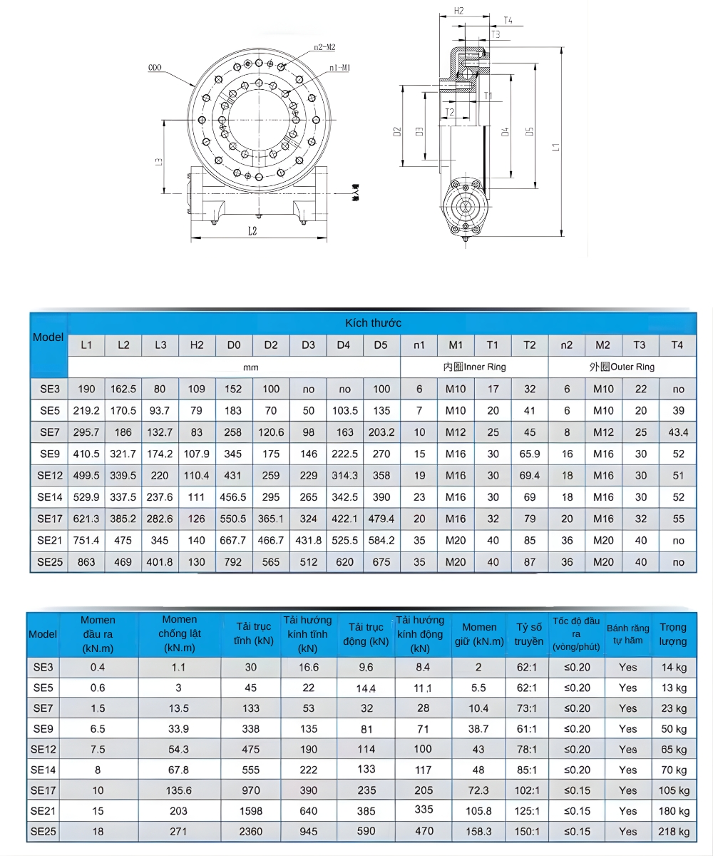 Thông số kỹ thuật ổ bi mâm xoay bánh răng trục vít kiểu SE, WEA