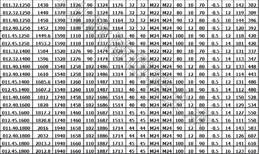 Thông số kỹ thuật bạc đạn mâm xoay răng ngoài