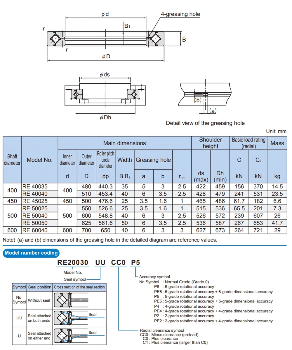 Thông số kỹ thuật bạc đạn mâm xoay RE