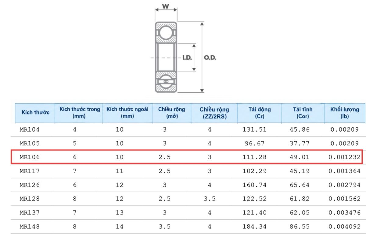 Thông số kỹ thuật của ổ bi mini MR106ZZ