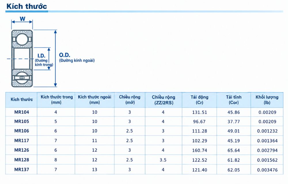 Thông số kỹ thuật vòng bi mini MR117ZZ