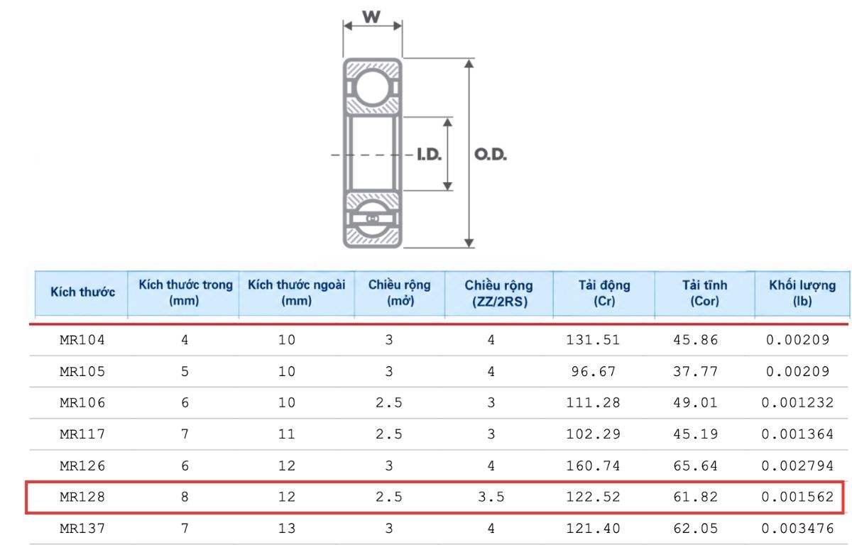 Thông số kỹ thuật vòng bi cầu một dãy mini MR128ZZ