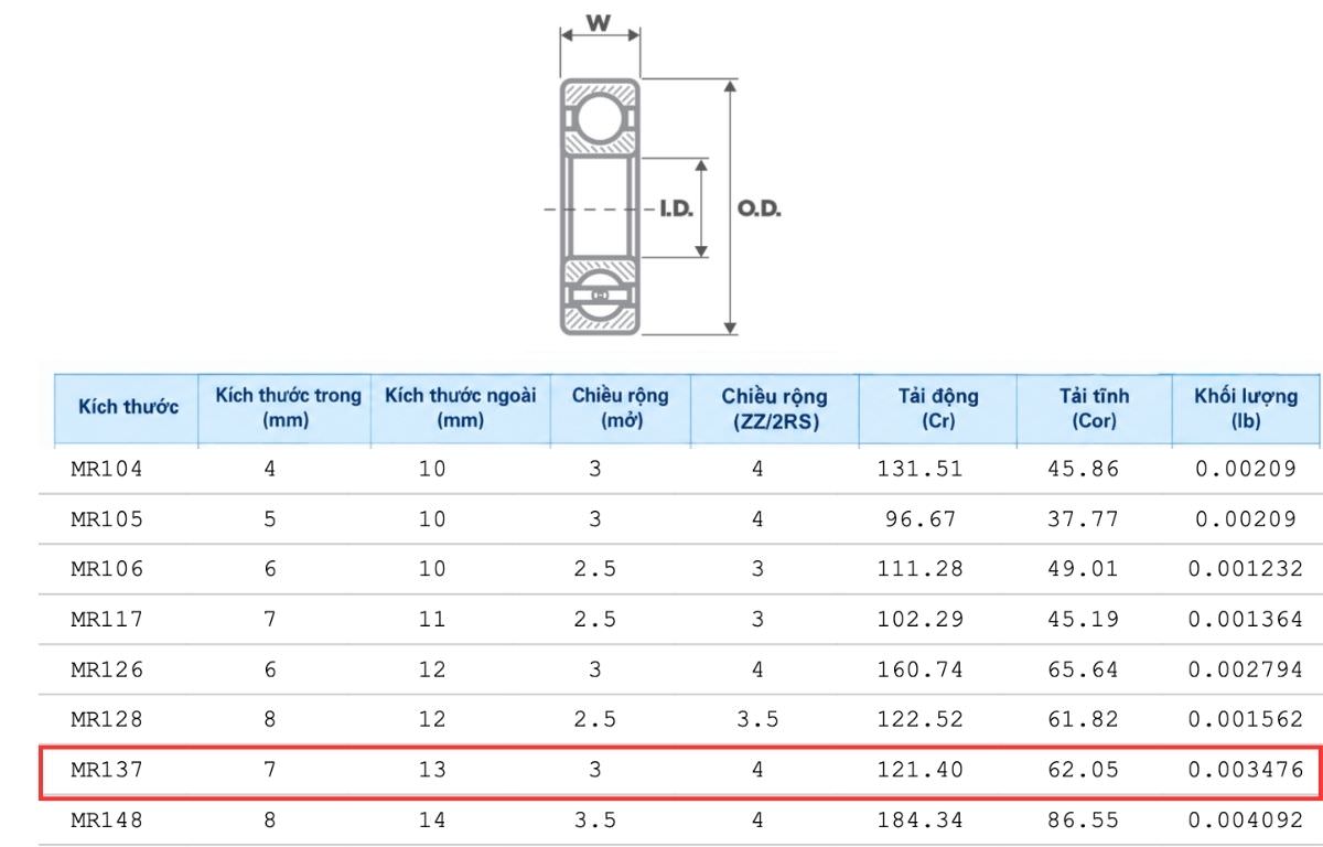 Thông số kỹ thuật ổ bi cầu rãnh sâu MR137ZZ