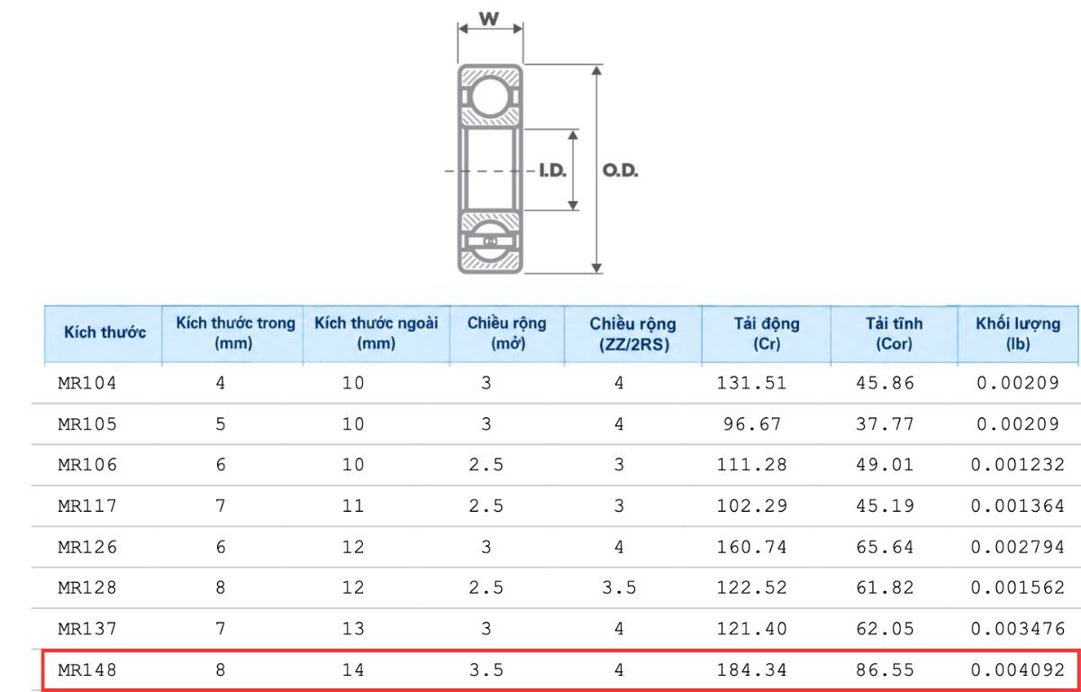 Thông số kỹ thuật ổ bi cầu rãnh sâu MR148ZZ