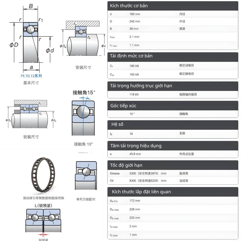 Thông số kỹ thuật vòng bi tốc độ cao NSK 7032 CTYNSULP4