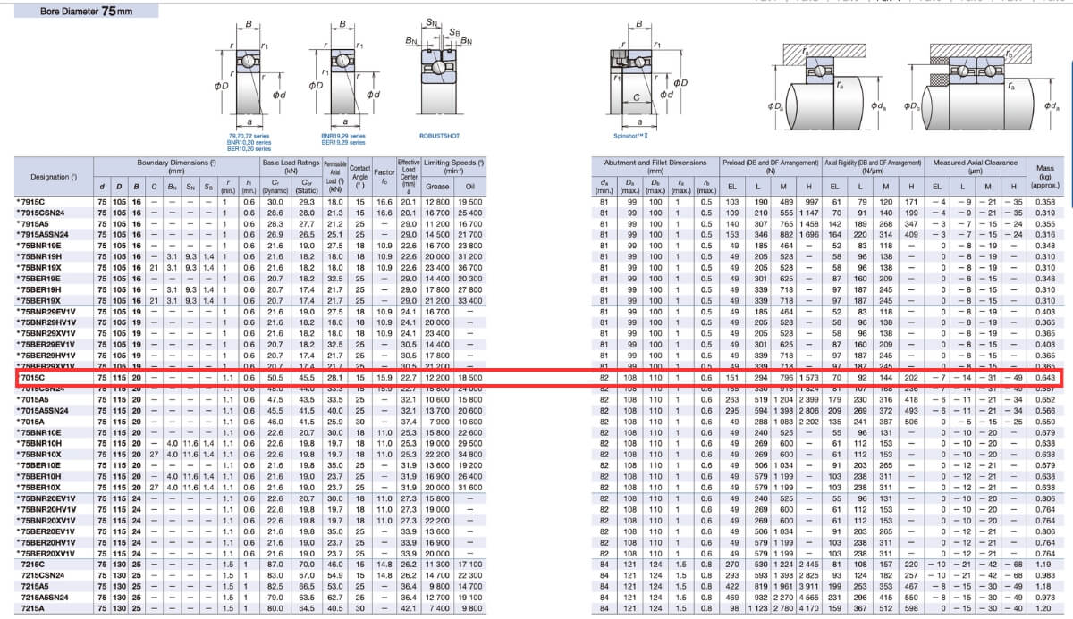 Thông số kỹ thuật bạc đạn NSK 7015CTYNDBLP5