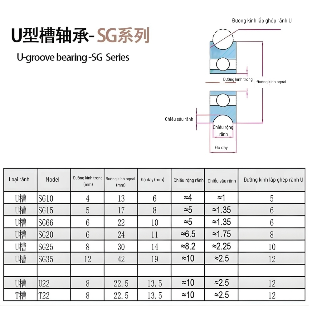 Thông số kỹ thuật vòng bi rãnh U máy laser SG10, SG15, SG20, SG25, SG35, SG66