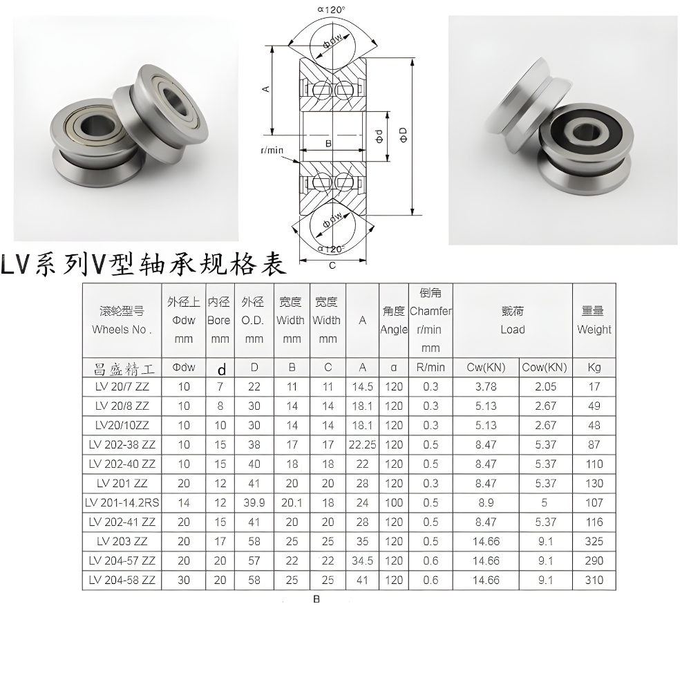Thông số kỹ thuật vòng bi rãnh V góc 120 độ