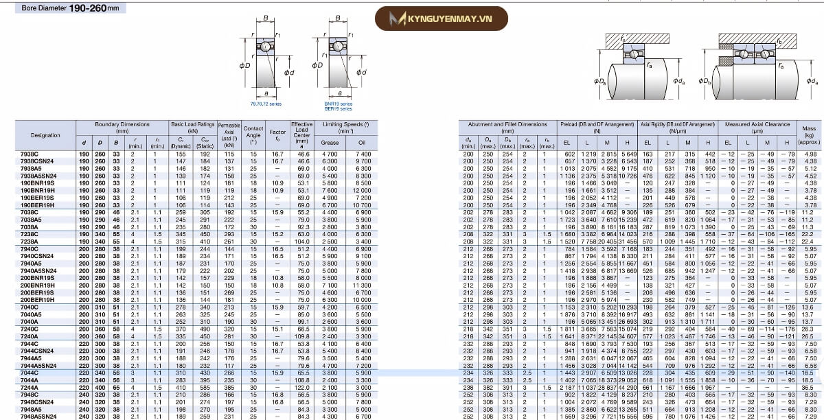 Thông số kỹ thuật vòng bi 7044CTYNSULP5, 7044CTYNDBLP4, 7044CTYNDBLP5