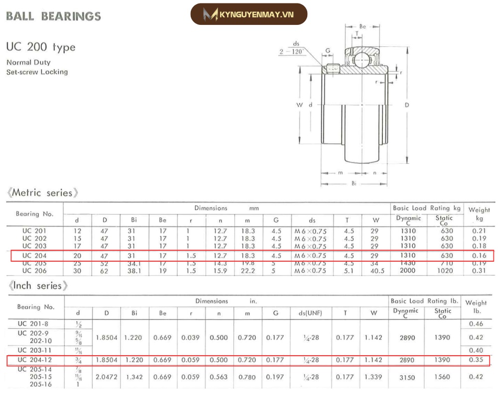 Thông số kỹ thuật của bạc đạn UC204, UC204-12