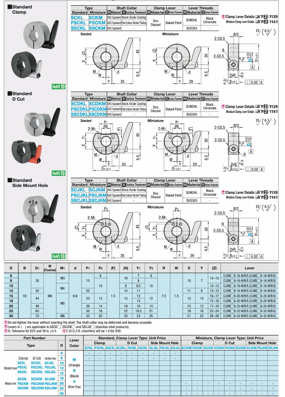 Thông số kỹ thuật vòng cổ trục loại có cần gạt SCJKJL, PSCJKJL, SSCJKJL