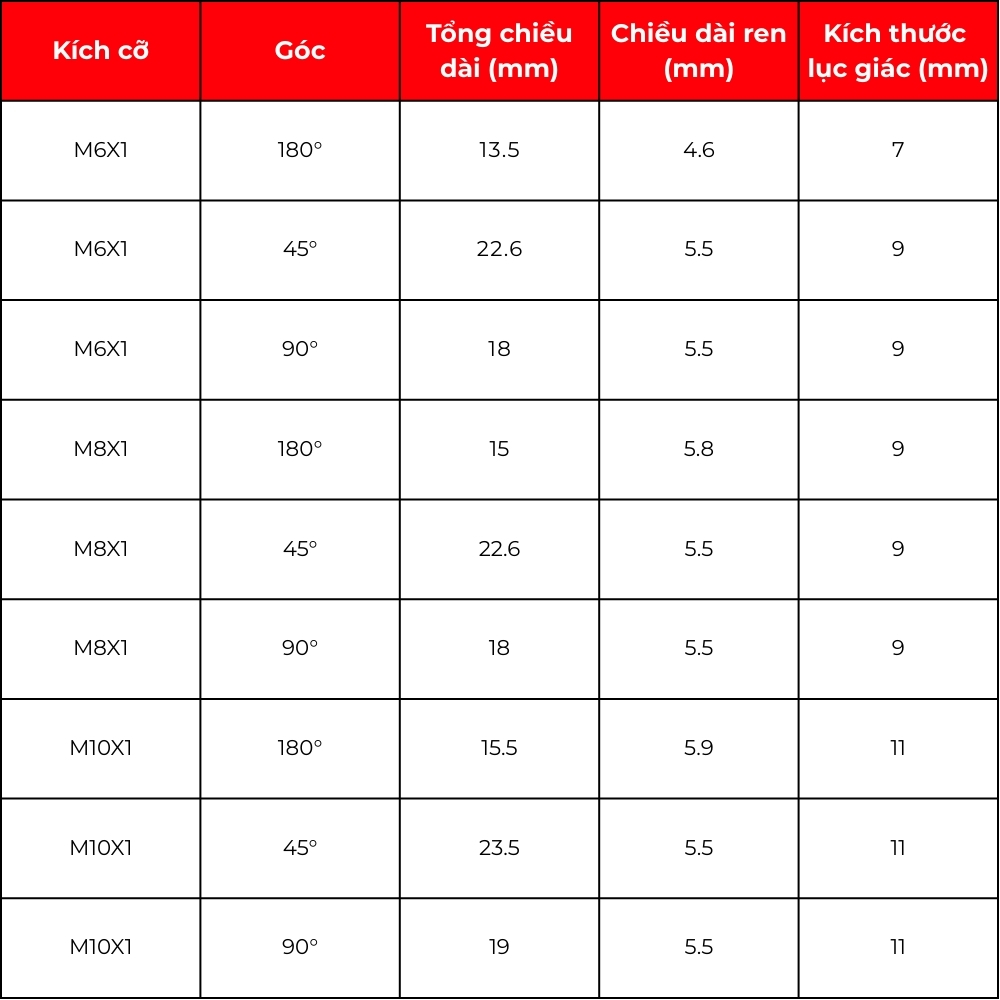 Thông số kỹ thuật vú bơm mỡ M6, M8, M10 đồng
