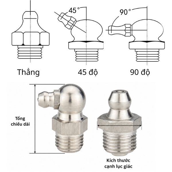 Thông số kỹ thuật vú bơm mỡ M6, M8, M10 inox 304