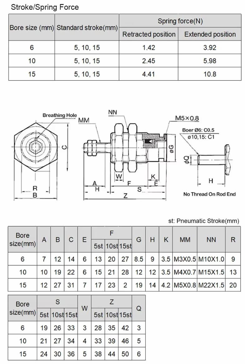 Thông số kỹ thuật xi lanh đơn nhỏ CJPB6, CJPB10, CJPB15