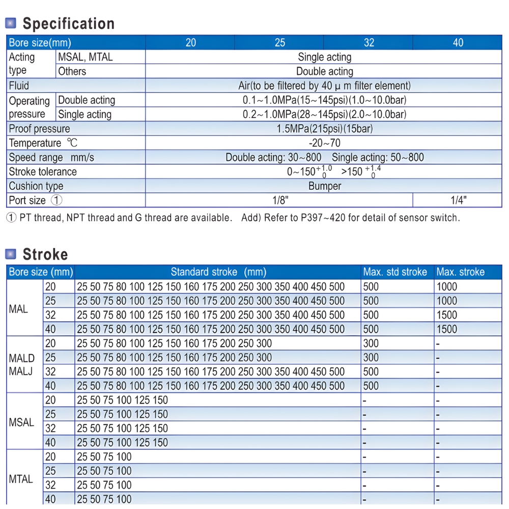 Thông số kỹ thuật xi lanh khí nén AIRTAC MAL40X100