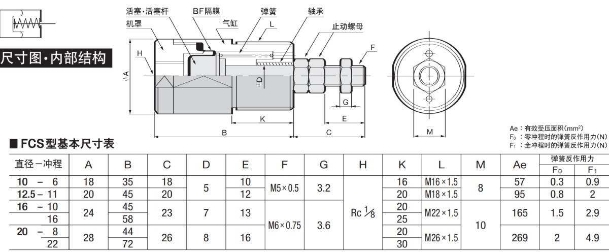 Thông số kỹ thuật xi lanh khí nén FUJIKURA FCS1610S0, FCS1610S1
