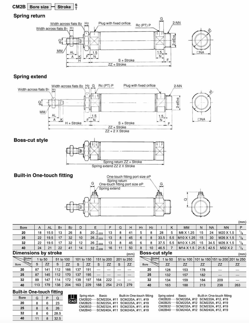 Thông số kỹ thuật xi lanh khí nén CDM2B20, CDM2B25, CDM2B32, CDM2B40