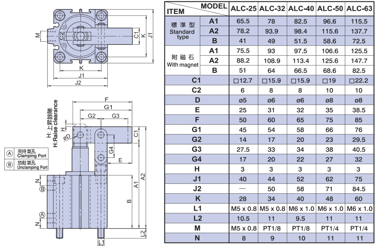Thông số kỹ thuật xi lanh kiểu đòn bẩy ALC25, ALC32, ALC40, ALC50, ALC63