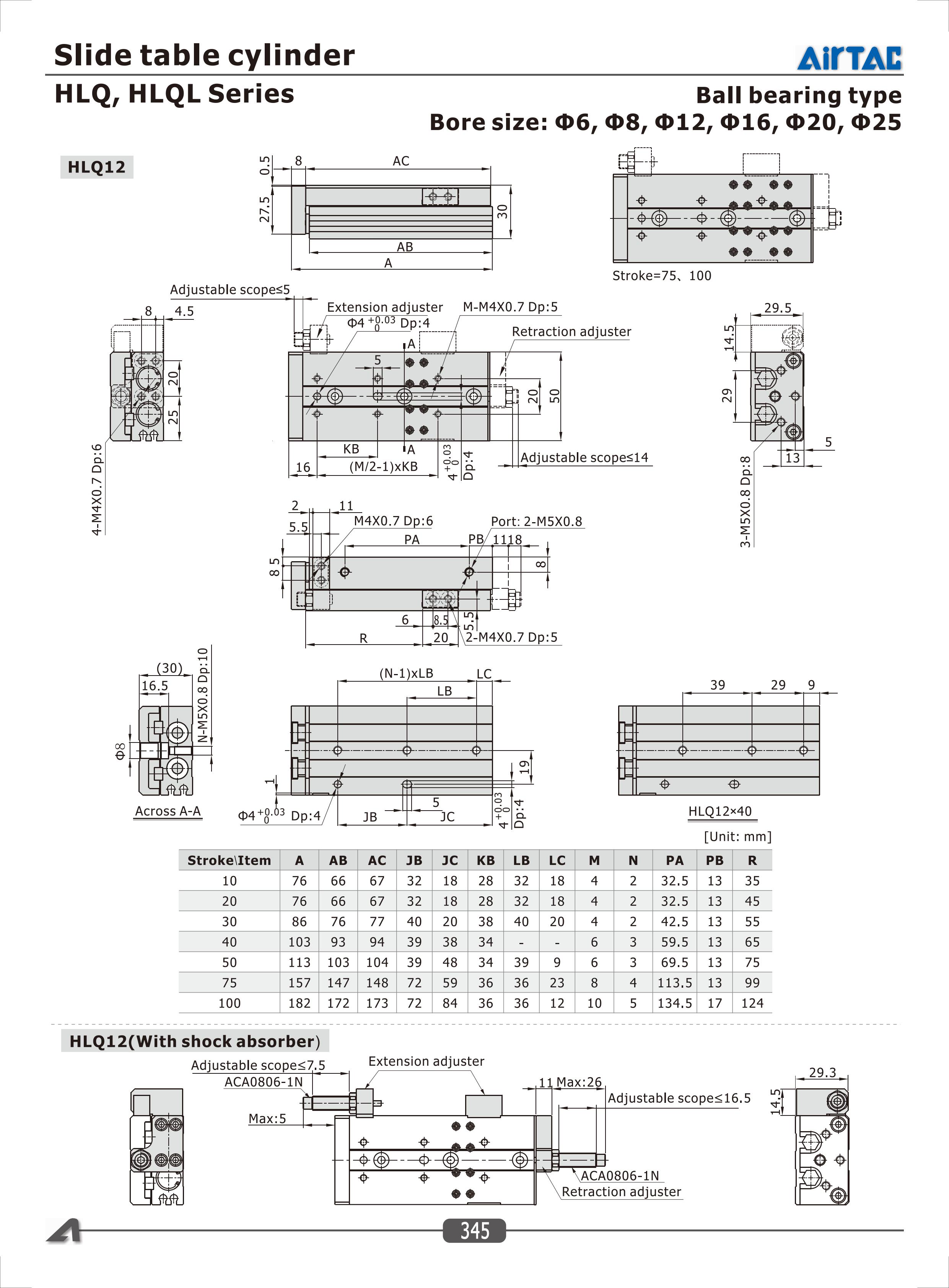 Thông số kỹ thuật xy lanh bàn HLQ12