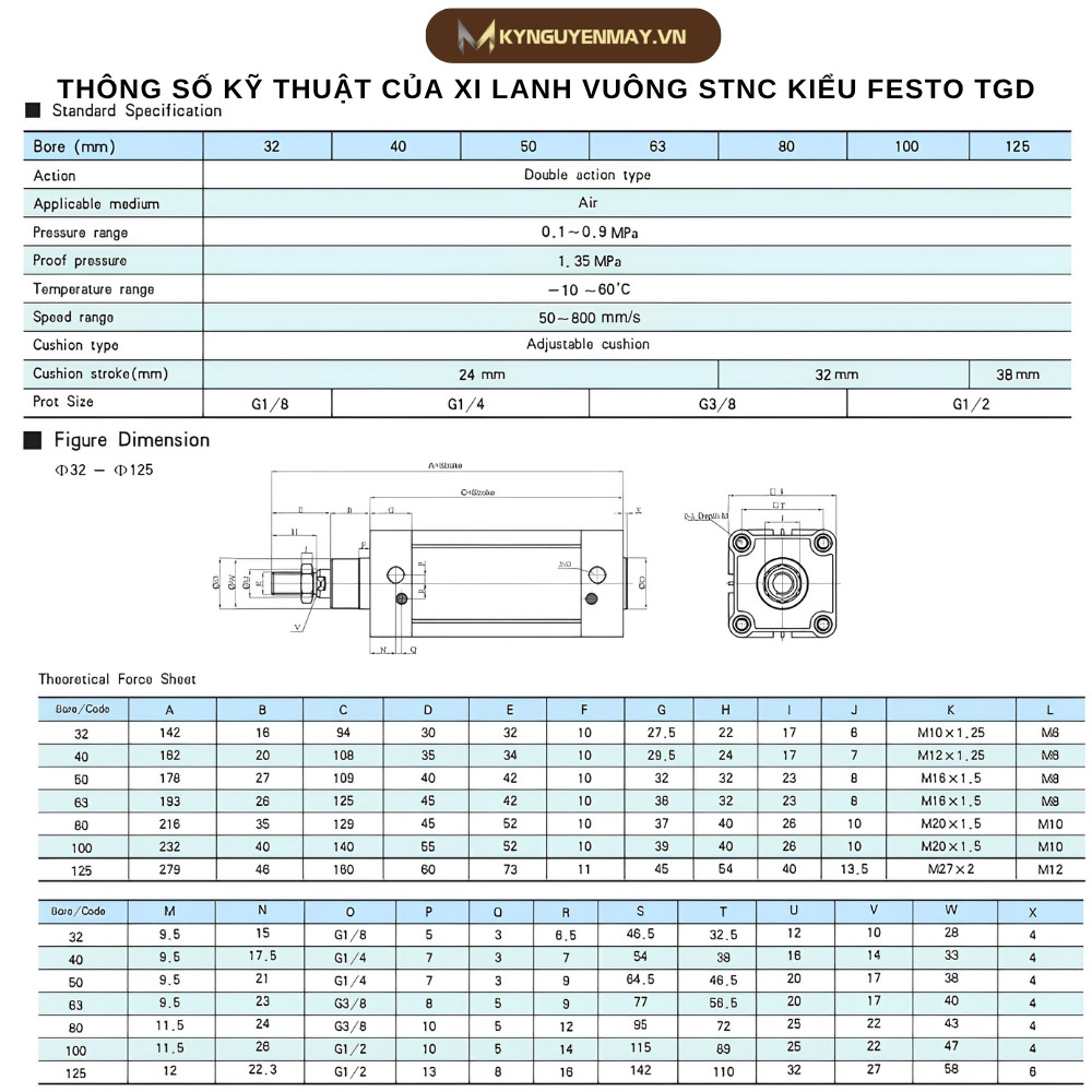 Thông số kỹ thuật của xi lanh vuông STNC kiểu Festo TGD
