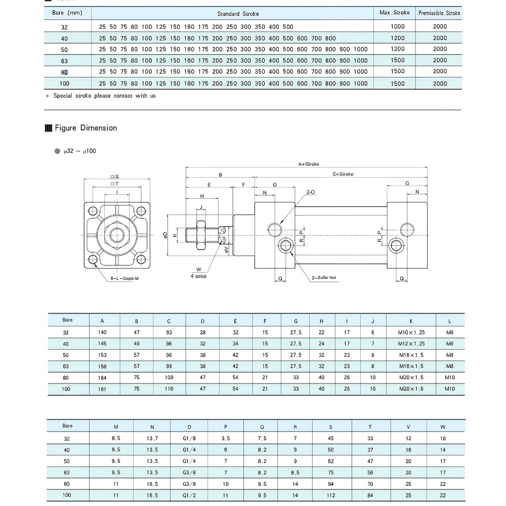 Thông số kỹ thuật của xy lanh khí nén STNC TGU
