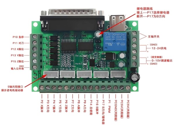 Cấu tạo mạch điều khiển Mach3 CNC LPT 4 trục