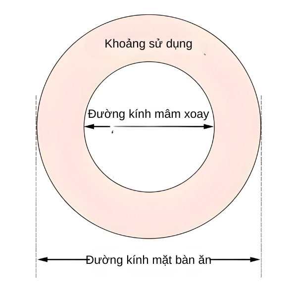 Thông số kỹ thuật mâm xoay bàn ăn chịu lực